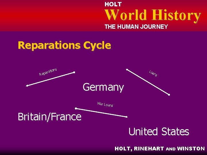 HOLT World History THE HUMAN JOURNEY Reparations Cycle ara Rep s tion Lo an