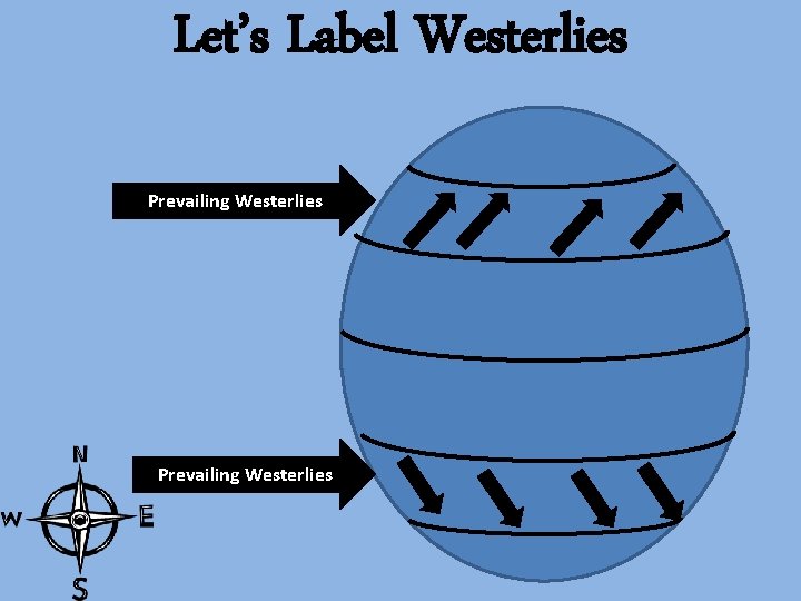 Let’s Label Westerlies Prevailing Westerlies 