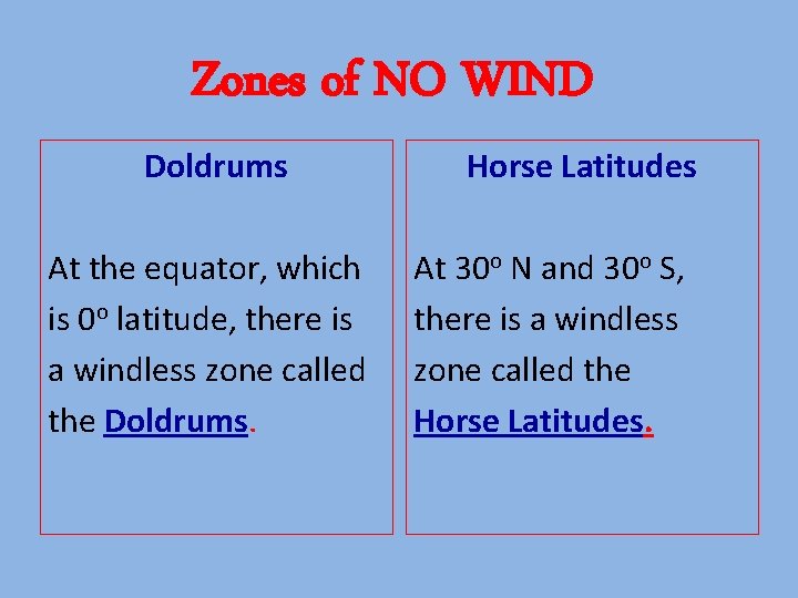 Zones of NO WIND Doldrums At the equator, which is 0 o latitude, there
