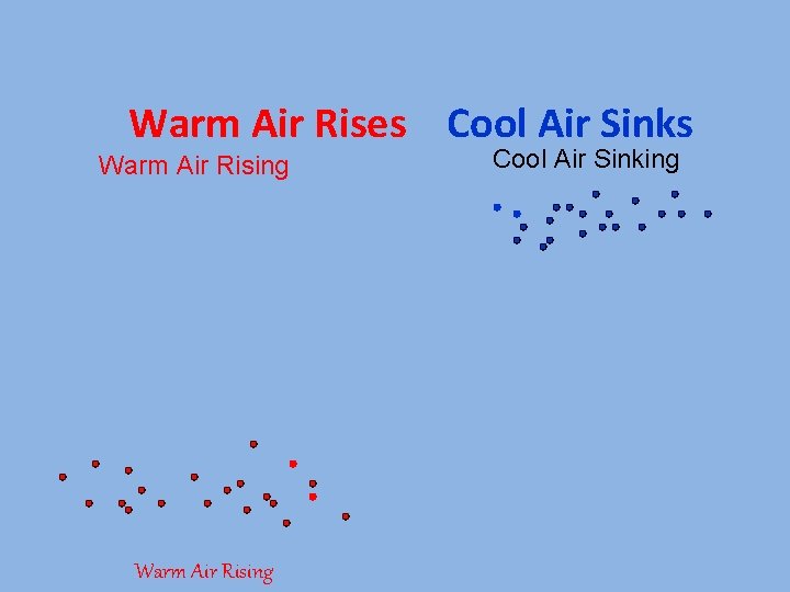 Warm Air Rises Cool Air Sinks Warm Air Rising Cool Air Sinking 