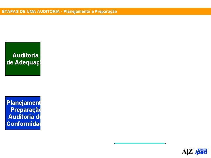 ETAPAS DE UMA AUDITORIA - Planejamento e Preparação Auditoria de Adequação Planejamento/ Preparação Auditoria