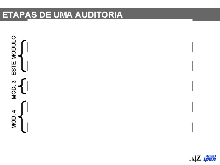 MÓD. 4 MÓD. 3 ESTE MÓDULO ETAPAS DE UMA AUDITORIA 