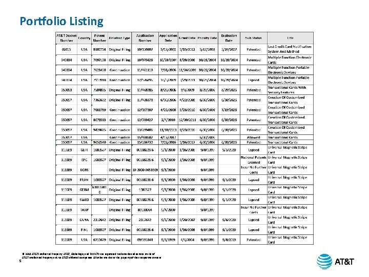 Portfolio Listing 5 © 2019 AT&T Intellectual Property. AT&T, Globe logo, and DIRECTV are