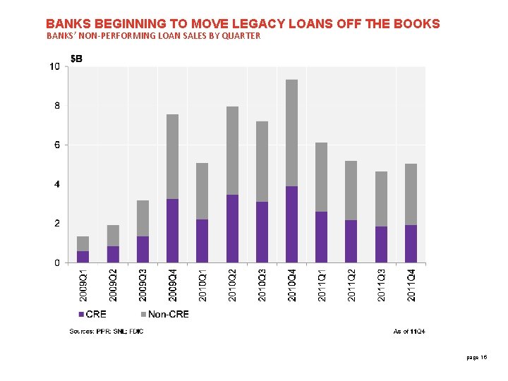 BANKS BEGINNING TO MOVE LEGACY LOANS OFF THE BOOKS BANKS’ NON-PERFORMING LOAN SALES BY