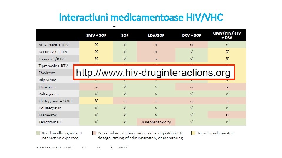 Interactiuni medicamentoase HIV/VHC 