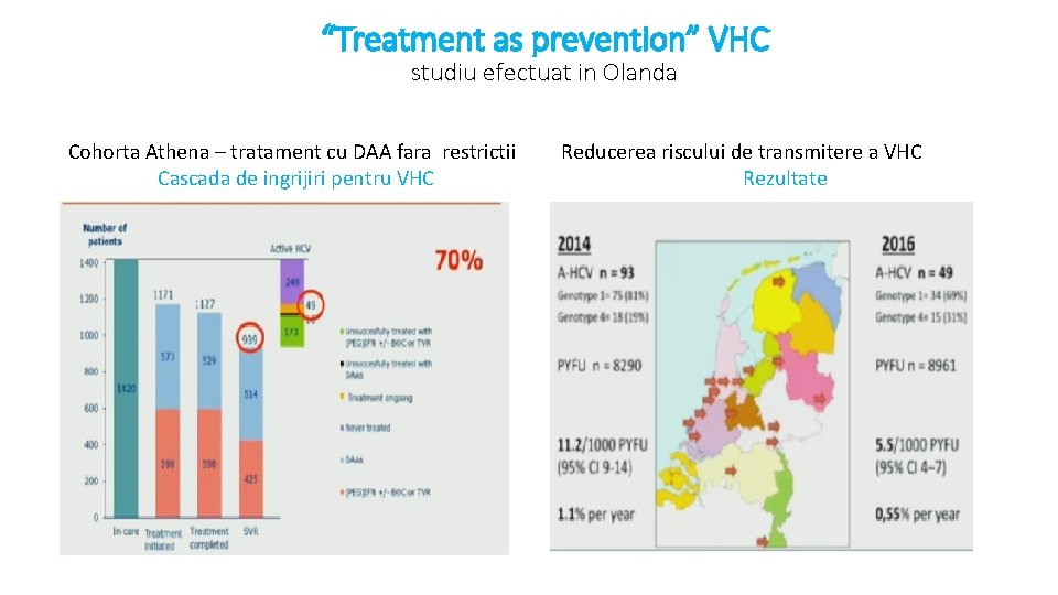 “Treatment as prevention” VHC studiu efectuat in Olanda Cohorta Athena – tratament cu DAA