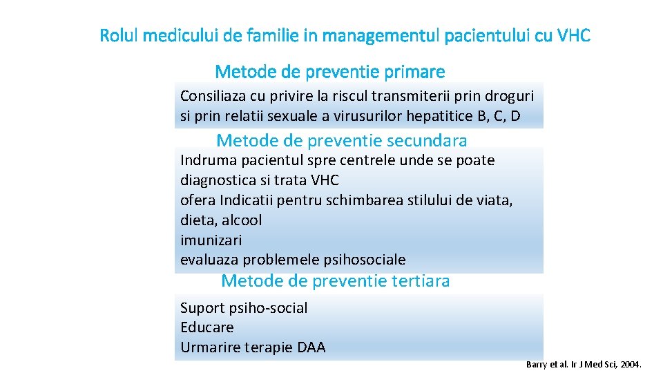 Rolul medicului de familie in managementul pacientului cu VHC Metode de preventie primare Consiliaza