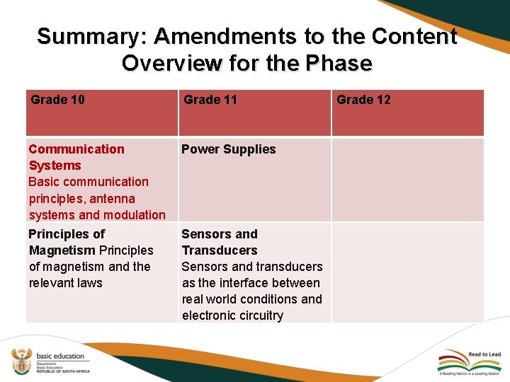 Summary: Amendments to the Content Overview for the Phase Grade 10 Grade 11 Communication