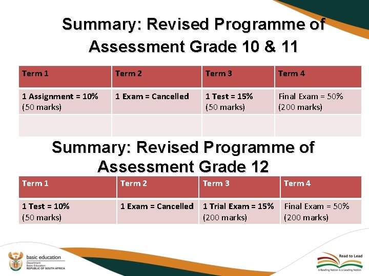 Summary: Revised Programme of Assessment Grade 10 & 11 Term 2 Term 3 Term