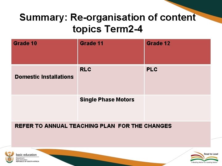 Summary: Re-organisation of content topics Term 2 -4 Grade 10 Grade 11 Grade 12