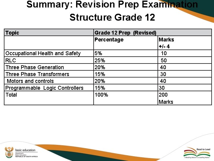 Summary: Revision Prep Examination Structure Grade 12 Topic Occupational Health and Safety RLC Three