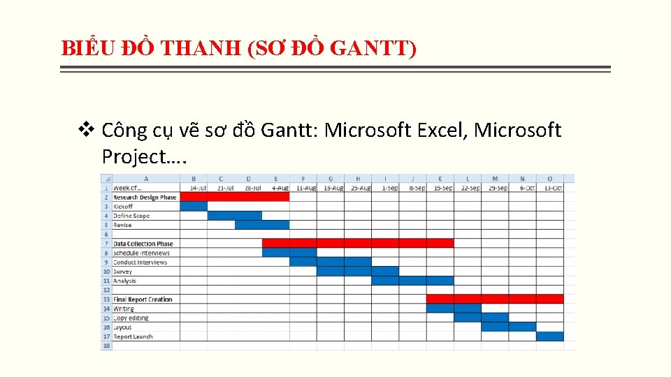BIỂU ĐỒ THANH (SƠ ĐỒ GANTT) v Công cụ vẽ sơ đồ Gantt: Microsoft BIỂU ĐỒ THANH (SƠ ĐỒ GANTT) v Công cụ vẽ sơ đồ Gantt: Microsoft