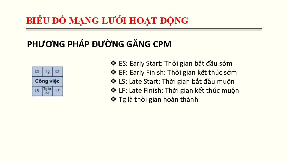 BIỂU ĐỒ MẠNG LƯỚI HOẠT ĐỘNG PHƯƠNG PHÁP ĐƯỜNG GĂNG CPM v ES: Early BIỂU ĐỒ MẠNG LƯỚI HOẠT ĐỘNG PHƯƠNG PHÁP ĐƯỜNG GĂNG CPM v ES: Early