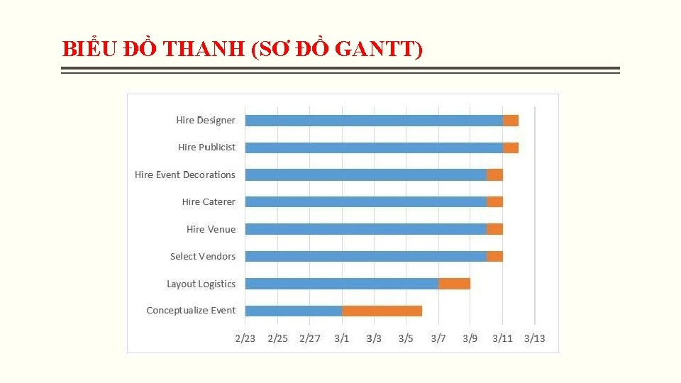 BIỂU ĐỒ THANH (SƠ ĐỒ GANTT) BIỂU ĐỒ THANH (SƠ ĐỒ GANTT)
