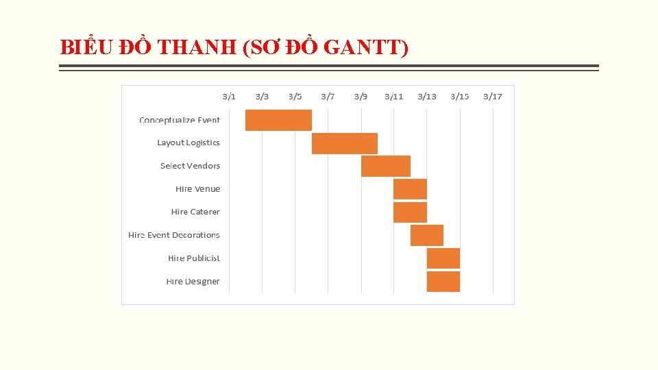 BIỂU ĐỒ THANH (SƠ ĐỒ GANTT) BIỂU ĐỒ THANH (SƠ ĐỒ GANTT)