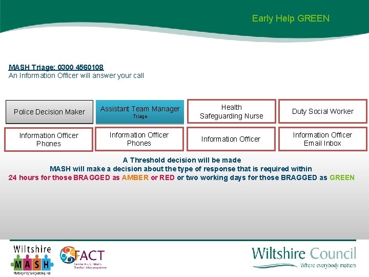 Early Help GREEN MASH Triage: 0300 4560108 An Information Officer will answer your call Early Help GREEN MASH Triage: 0300 4560108 An Information Officer will answer your call