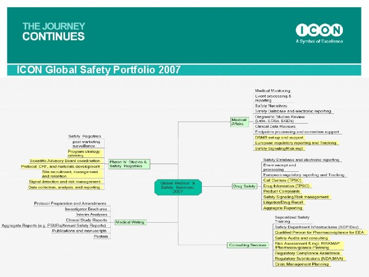 ICON Global Safety Portfolio 2007 