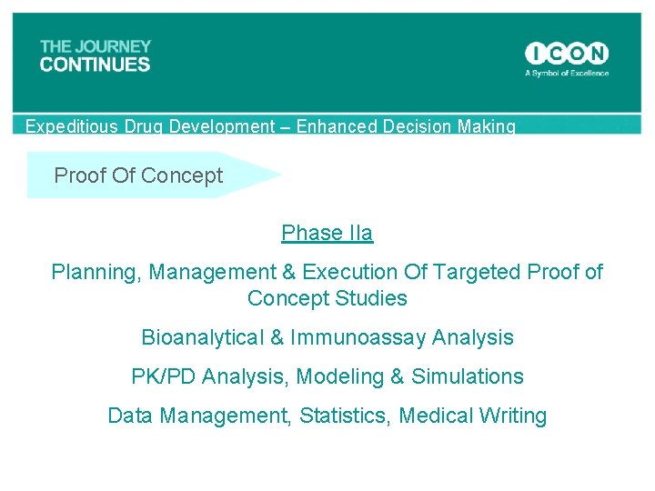 Expeditious Drug Development – Enhanced Decision Making Proof Of Concept Phase IIa Planning, Management