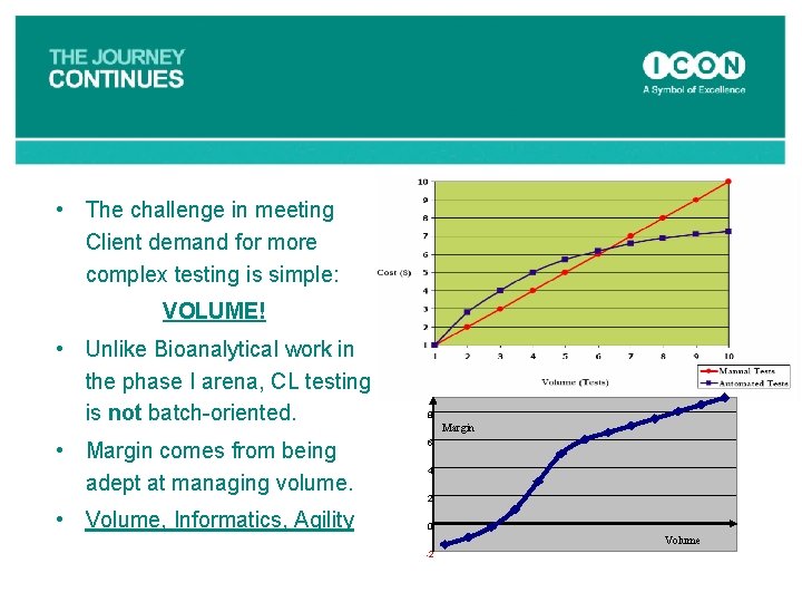  • The challenge in meeting Client demand for more complex testing is simple: