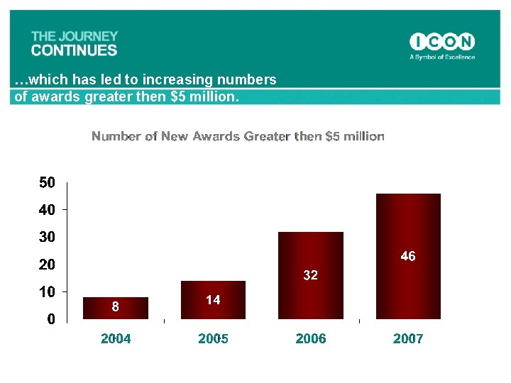 …which has led to increasing numbers of awards greater then $5 million. 