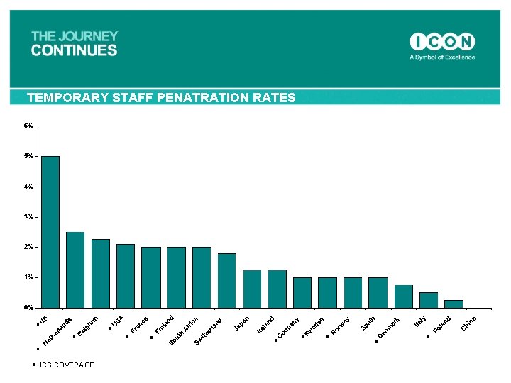 TEMPORARY STAFF PENATRATION RATES ICS COVERAGE 