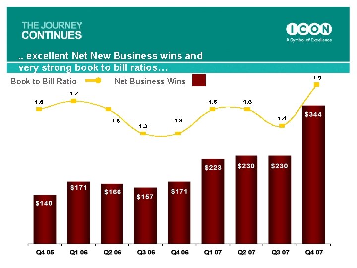 . . excellent New Business wins and very strong book to bill ratios… Book