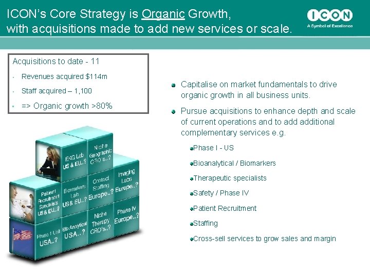 ICON’s Core Strategy is Organic Growth, with acquisitions made to add new services or
