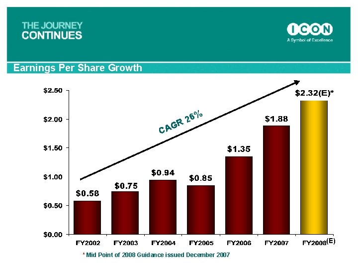 Earnings Per Share Growth 6% 2 R G CA (E) * Mid Point of