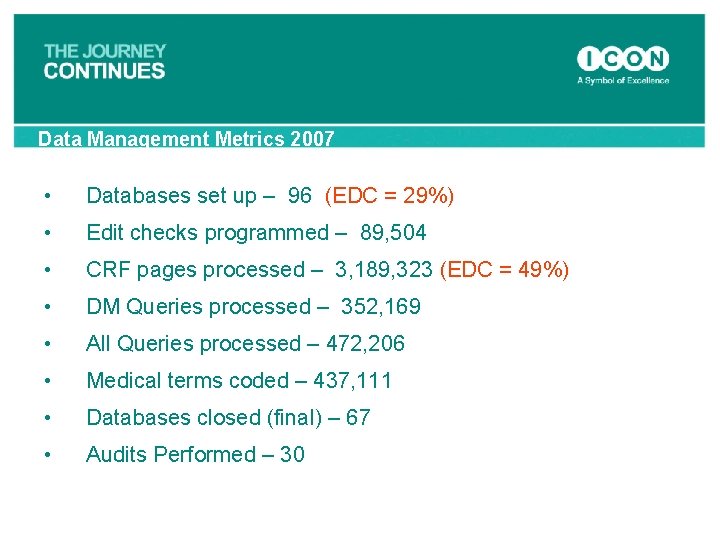 Data Management Metrics 2007 • Databases set up – 96 (EDC = 29%) •