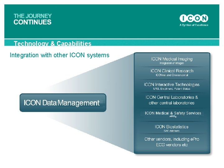 Technology & Capabilities Integration with other ICON systems 