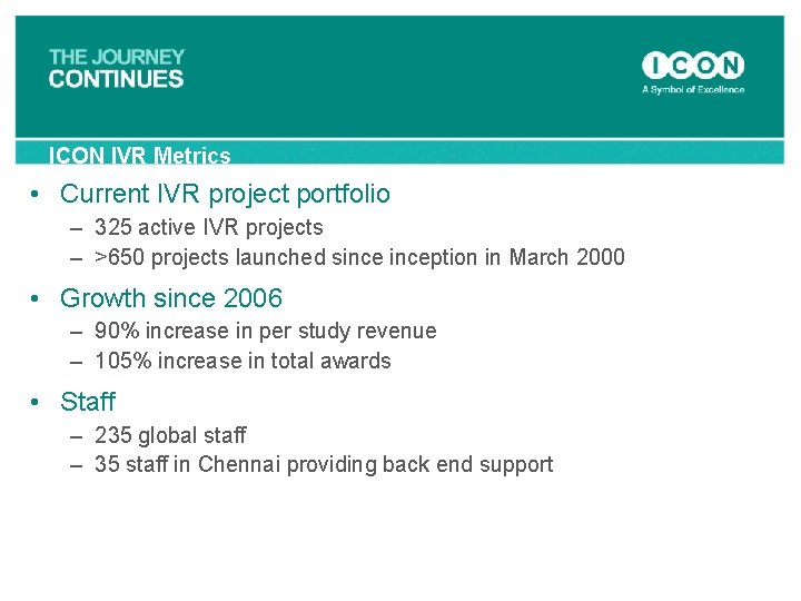 ICON IVR Metrics • Current IVR project portfolio – 325 active IVR projects –