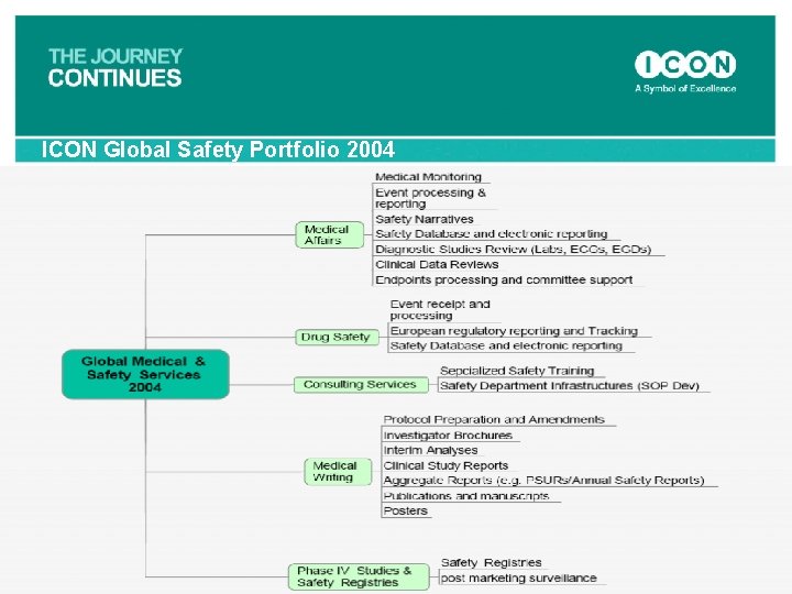 ICON Global Safety Portfolio 2004 