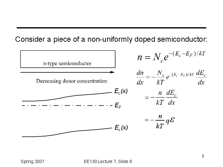 Consider a piece of a non-uniformly doped semiconductor: Ec(x) EF =Ev(x) n qe k.
