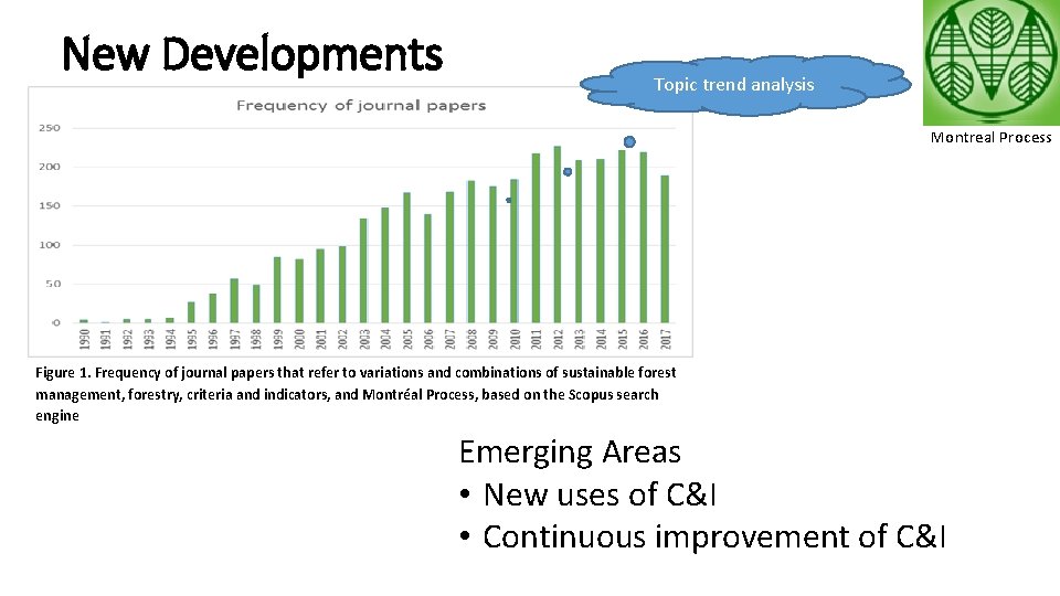 New Developments Topic trend analysis Montreal Process Figure 1. Frequency of journal papers that