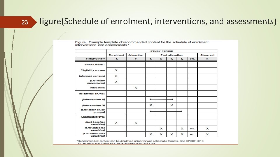 23 figure(Schedule of enrolment, interventions, and assessments) 