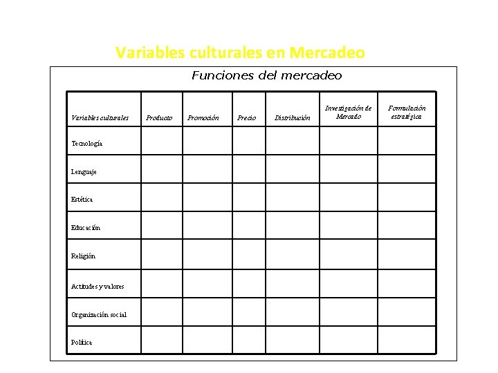  Variables culturales en Mercadeo Funciones del mercadeo Variables culturales Tecnología Lenguaje Estética Producto