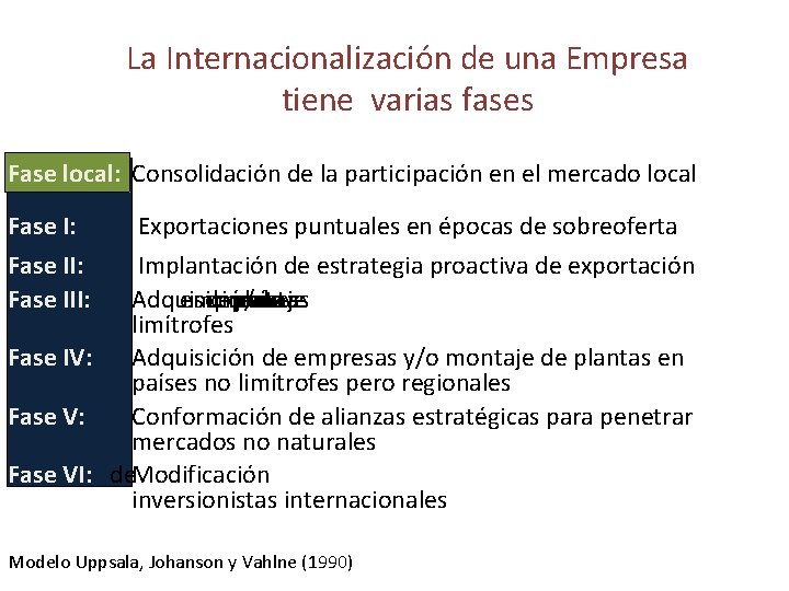 La Internacionalización de una Empresa tiene varias fases Fase local: Consolidación de la participación