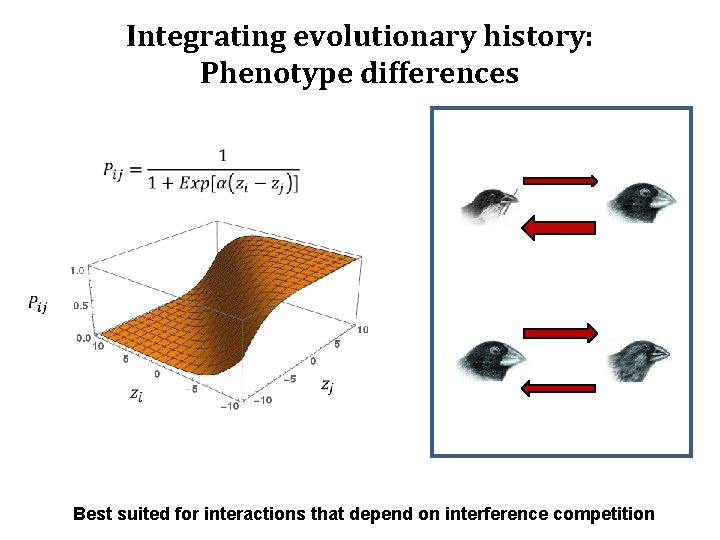 Integrating evolutionary history: Phenotype differences How do traits mediate interactions Best suited for interactions