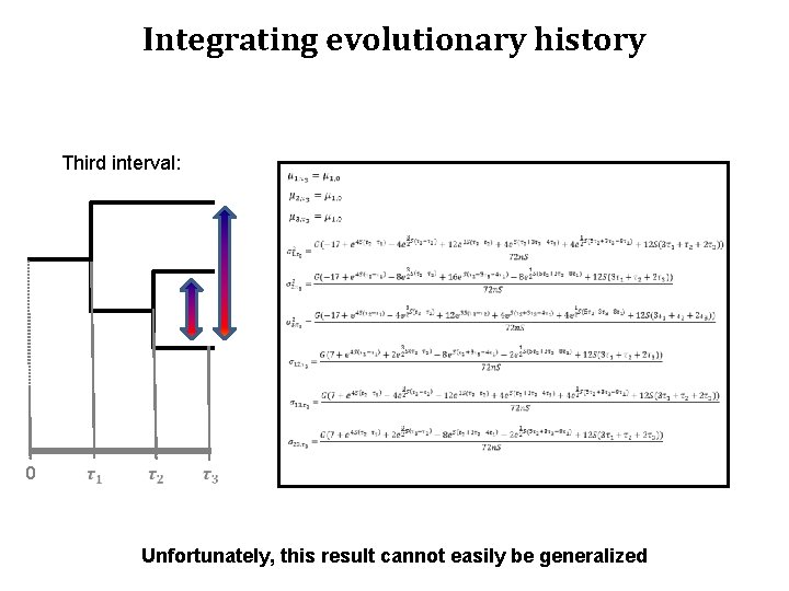 Integrating evolutionary history Third interval: 0 Unfortunately, this result cannot easily be generalized 