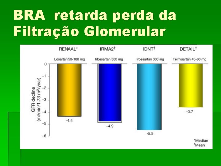 BRA retarda perda da Filtração Glomerular 