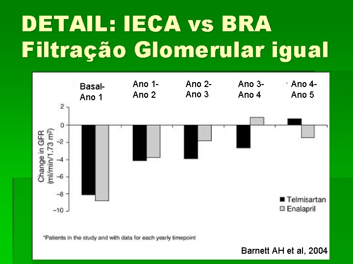 DETAIL: IECA vs BRA Filtração Glomerular igual Basal. Ano 1 Ano 2 Ano 3