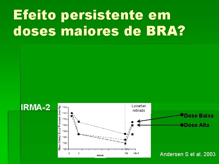 Efeito persistente em doses maiores de BRA? IRMA-2 Losartan retirado Dose Baixa Dose Alta