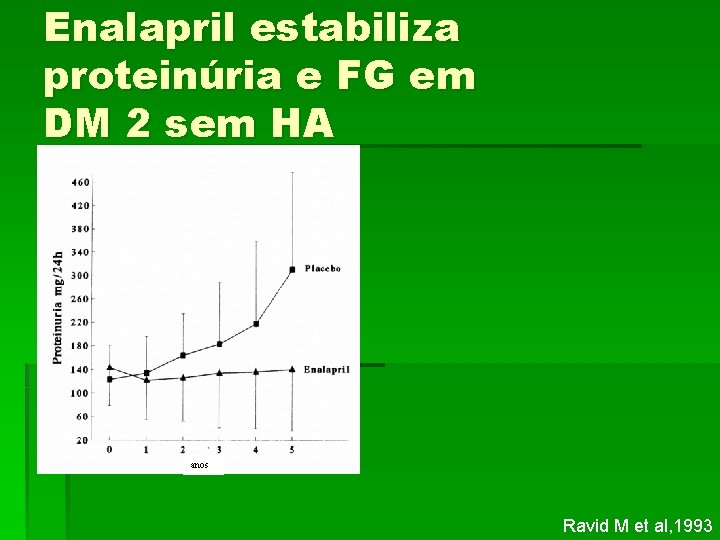 Enalapril estabiliza proteinúria e FG em DM 2 sem HA anos Ravid M et