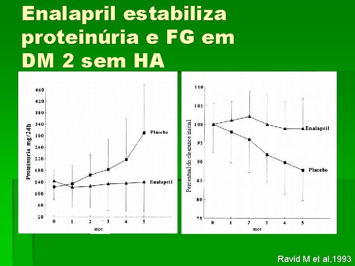 Percentual do clearance inicial Enalapril estabiliza proteinúria e FG em DM 2 sem HA