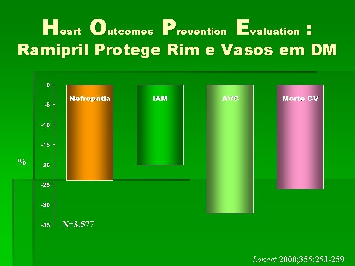 Heart Outcomes Prevention Evaluation : Ramipril Protege Rim e Vasos em DM % N=3.