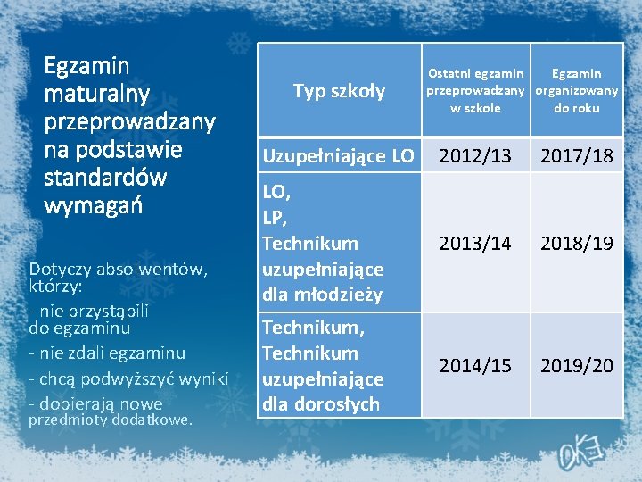 Egzamin maturalny przeprowadzany na podstawie standardów wymagań Dotyczy absolwentów, którzy: - nie przystąpili do