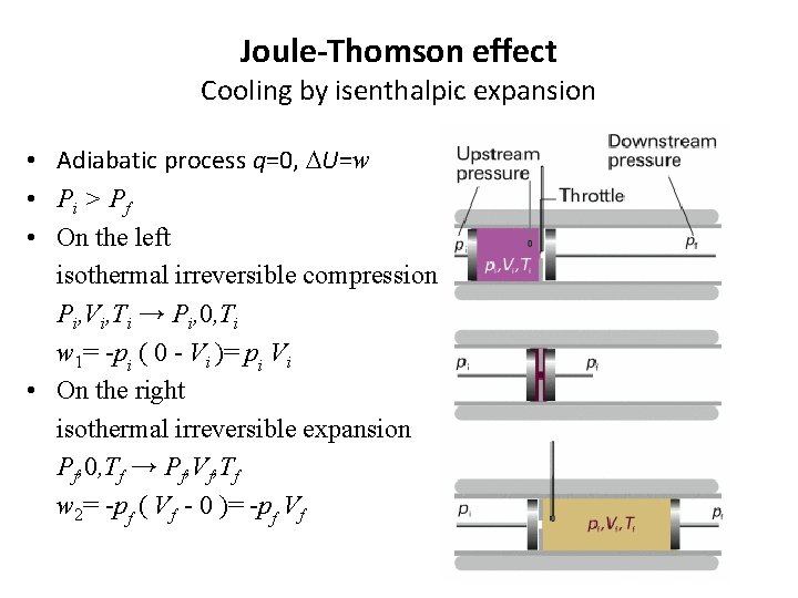Joule-Thomson effect Cooling by isenthalpic expansion • Adiabatic process q=0, DU=w • Pi >