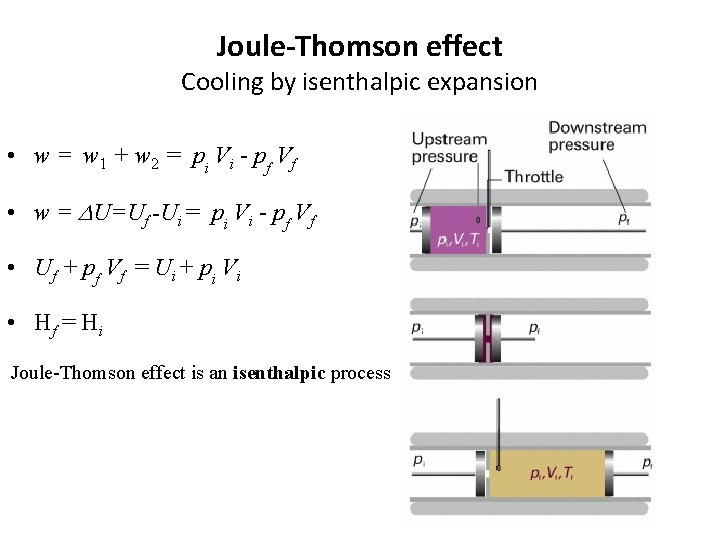 Joule-Thomson effect Cooling by isenthalpic expansion • w = w 1 + w 2