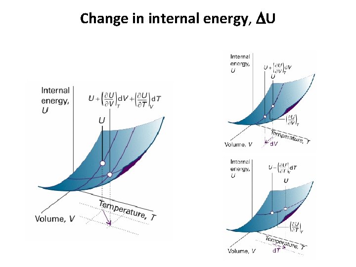 Change in internal energy, DU 