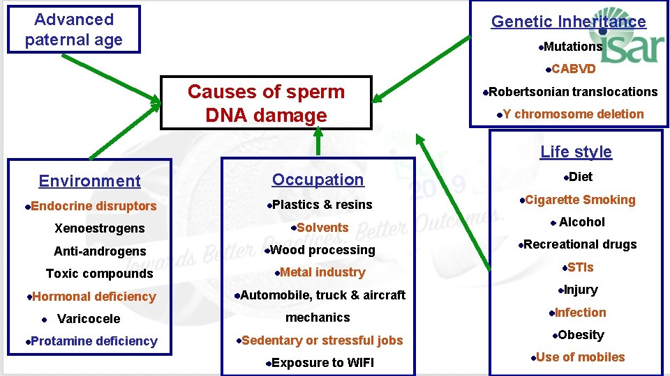 Advanced paternal age Genetic Inheritance Mutations CABVD Causes of sperm DNA damage Robertsonian translocations
